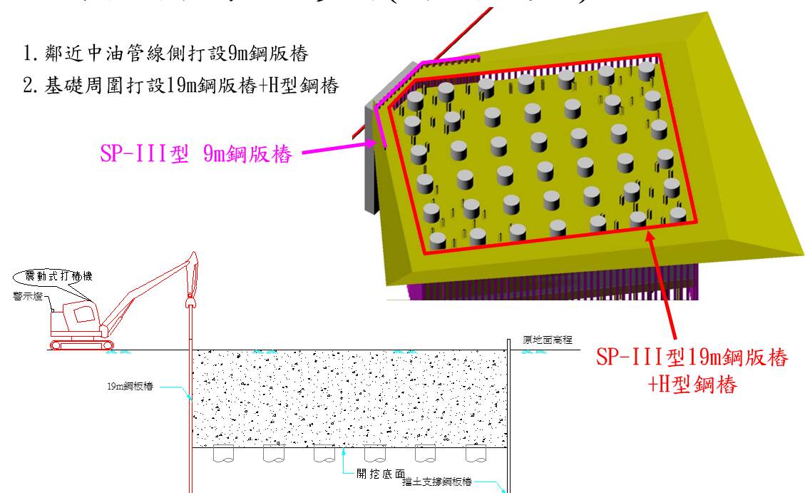 （圖說：安坑輕軌新店溪工區P9-16墩柱鋼版樁打設示意圖）