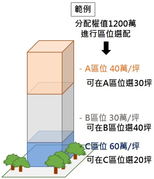 選配說明範例圖