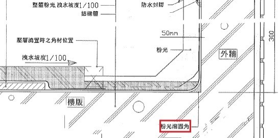 🔺屋頂與女兒牆垂直角處滾圓角，施作防水前務必先將表面凹凸的部分打除並打掃清潔，平面與立面處以水泥砂滾圓角(表面有粉塵將影響防水材料塗佈及張貼時之服貼