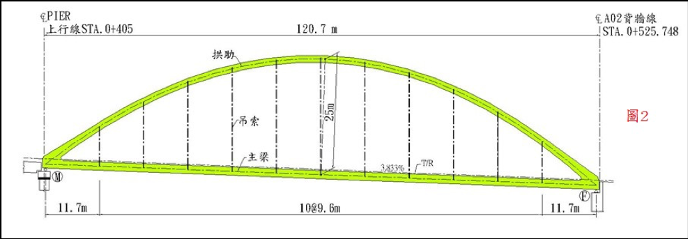 （圖說：鋼拱橋斷面圖）