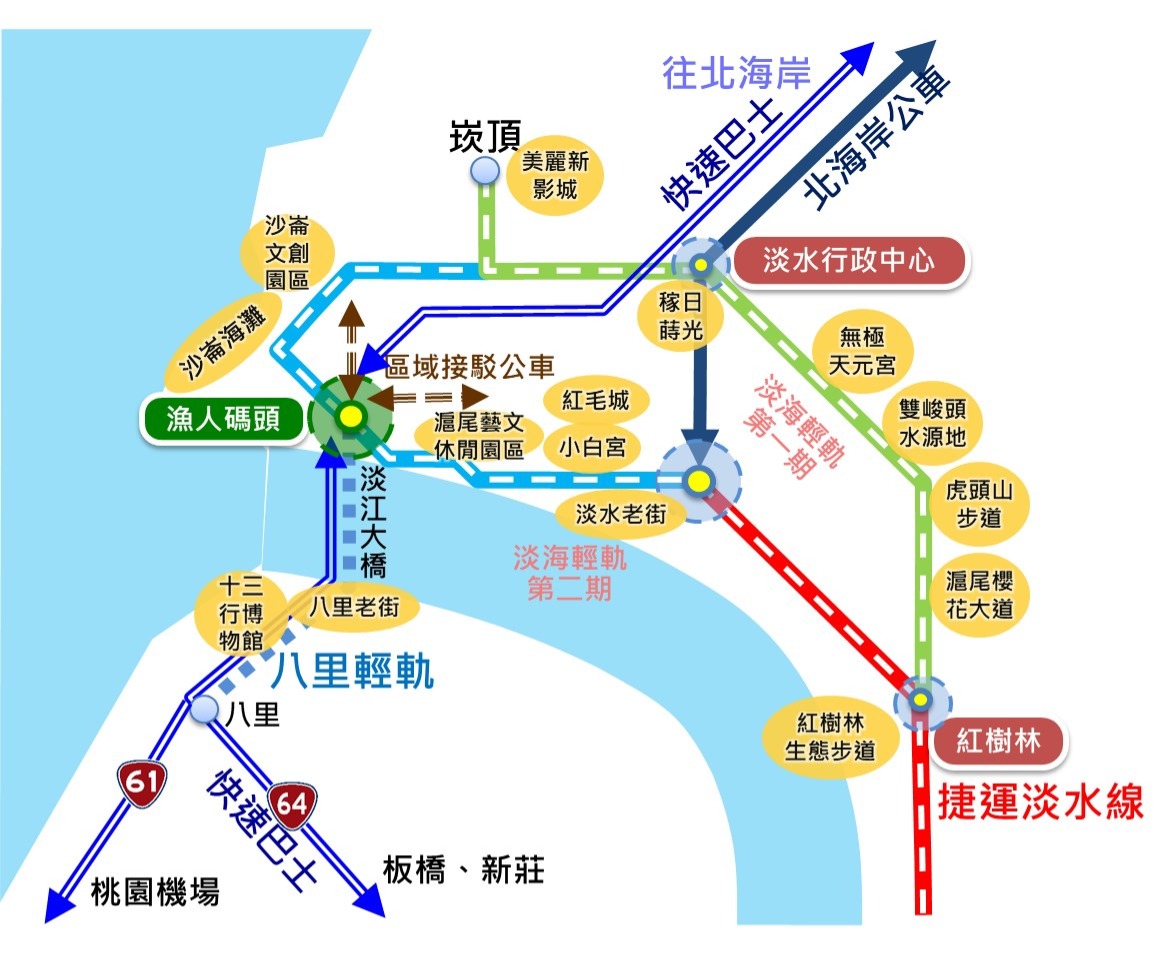 🔺淡水八里地區整體發展示意圖