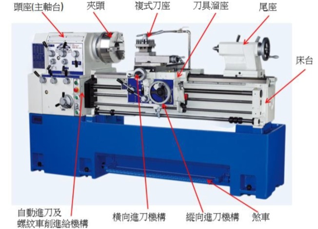 (車床外觀示意圖)