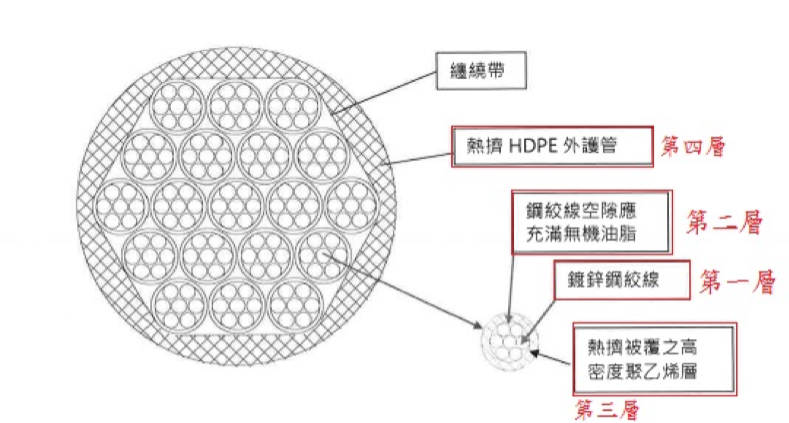 （圖說：吊裝內部示意圖）