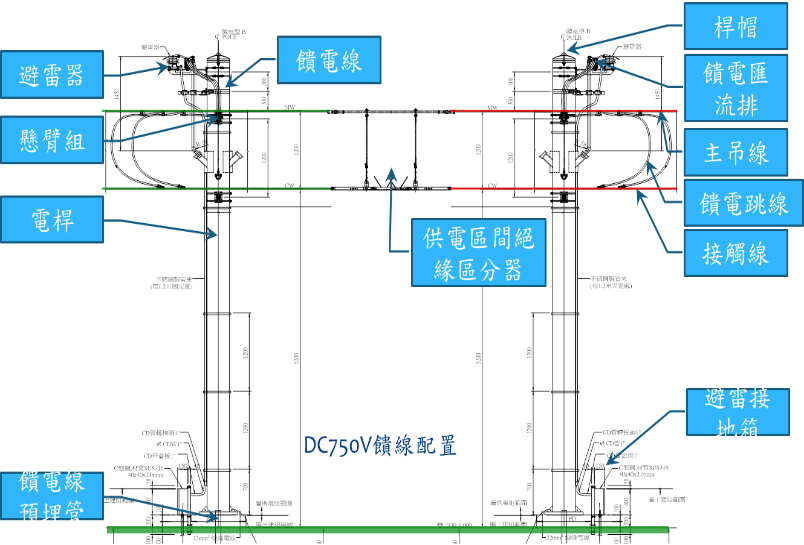 饋線配置圖