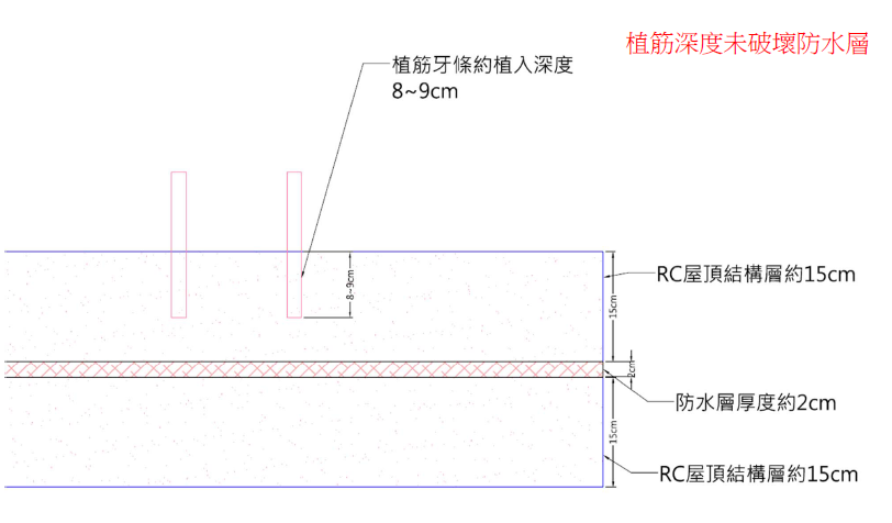 ▲圖說：太陽能板施工示意圖