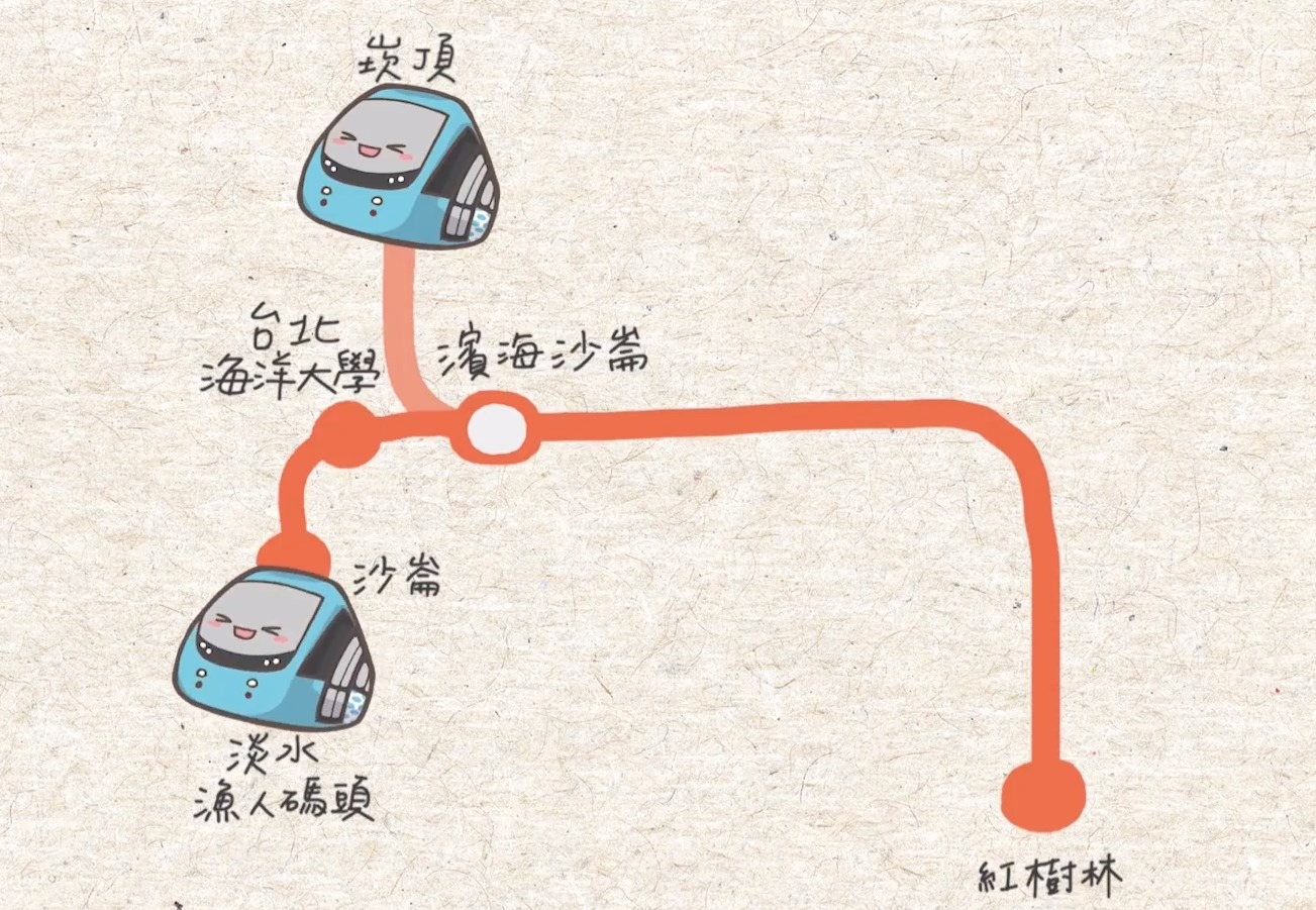 「跨線測試」