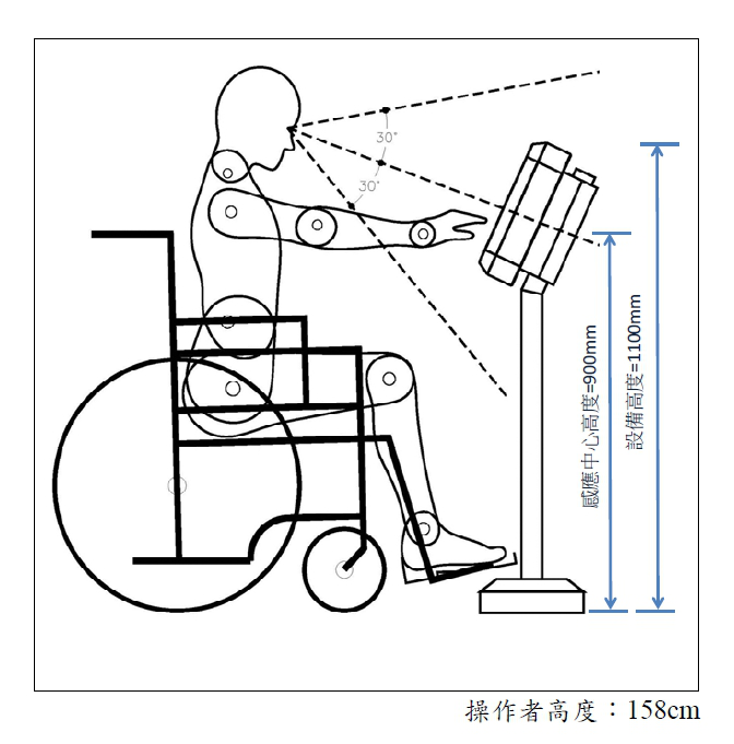 （圖說：輕軌感應刷卡機設計示意圖）