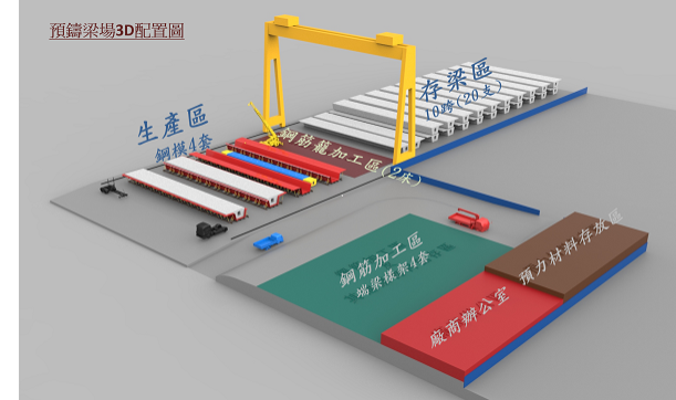 （圖說：預鑄梁場3D配置圖）  圖片來源：淡海輕軌施工團隊