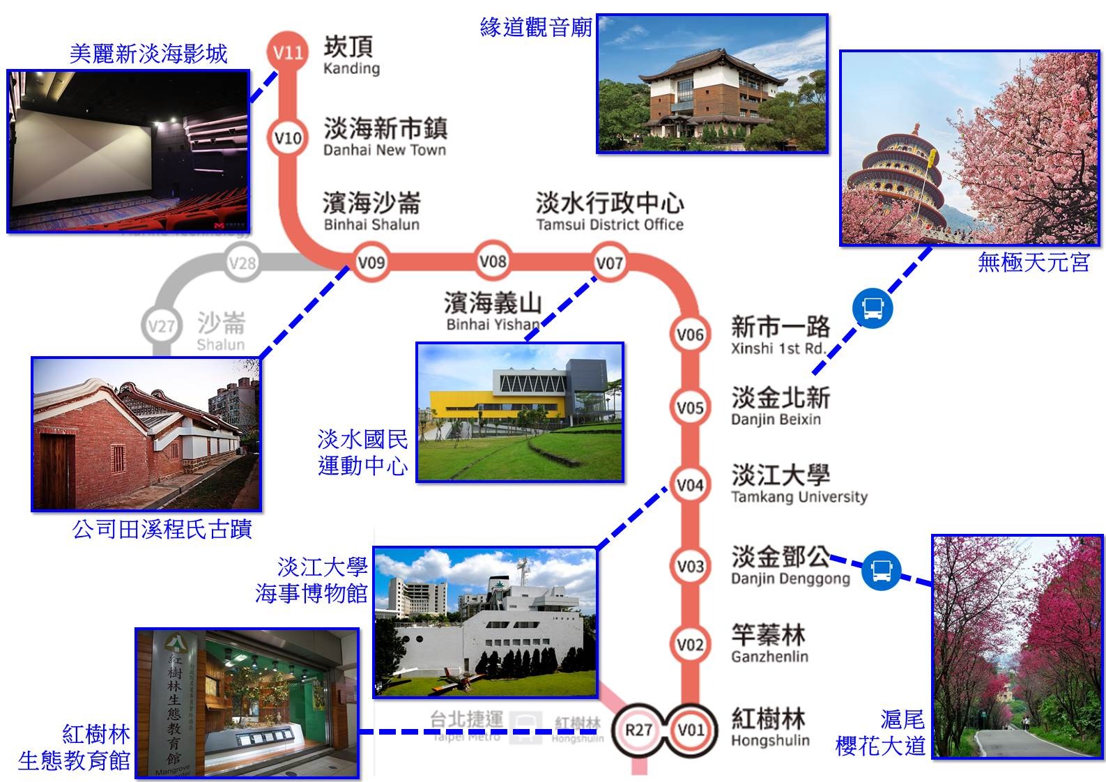 （圖說：淡海輕軌路線與周邊景點）