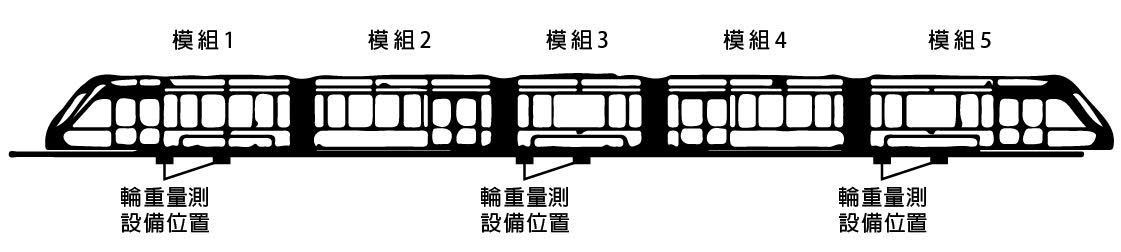 （圖說：車重量測設備位置示意圖）