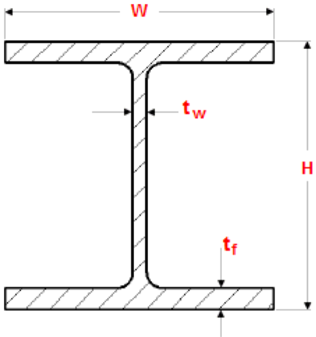 （圖說：以H型鋼為例，定義中性軸位置）