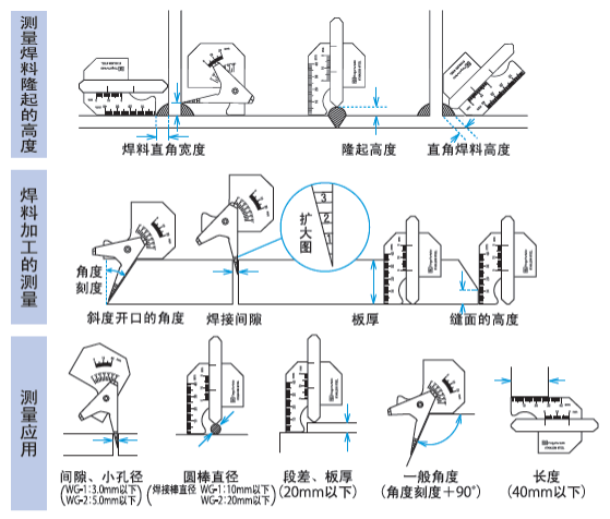 ▲圖說：焊道規量測示意圖（來源）