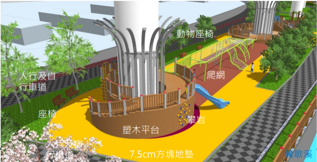 ▲幼童設施(無障礙滑梯、滑梯、爬網)