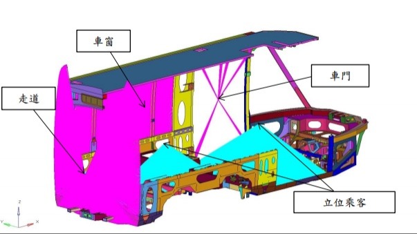  ▲圖說：預設設備及乘客