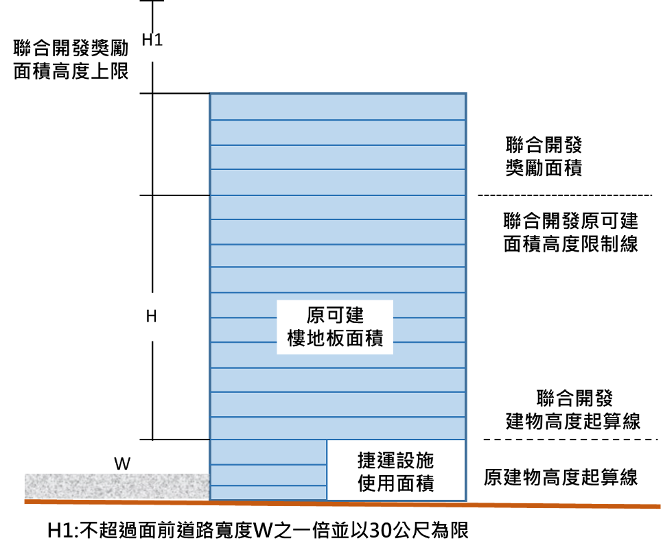 ▲圖說：建築技術規則圖例（來源：內政部）