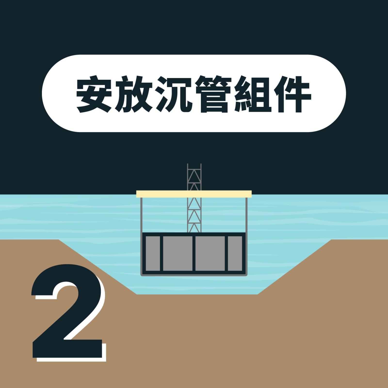 步驟2:安放沉管組件