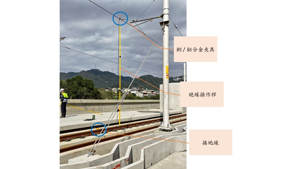 圖說：高壓電用攜帶型短路接地夾