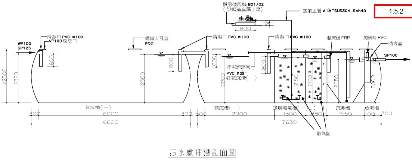 ▲圖說：污水處理槽剖面圖