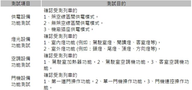 「列車耐久性測試」